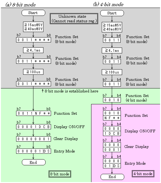 Fig.4
