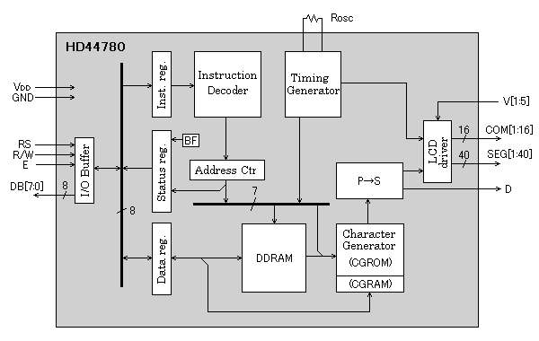 Fig.1