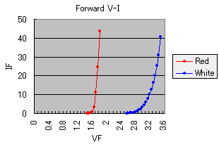 VF-IF