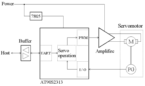 Fig.1