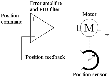 Fig.4