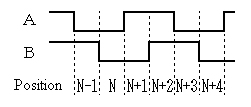 Fig.6