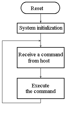 Fig.7a