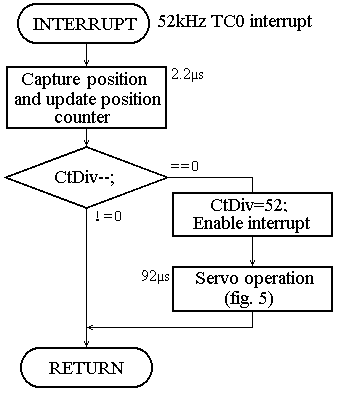 Fig.7b