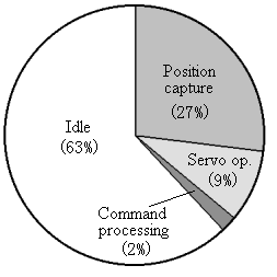 Fig.10a