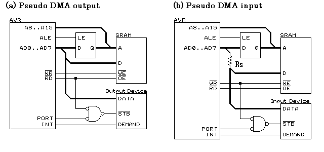 Pseudo DMA circuit