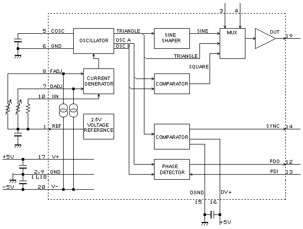 MAX038 BLOCK DIAGRAM