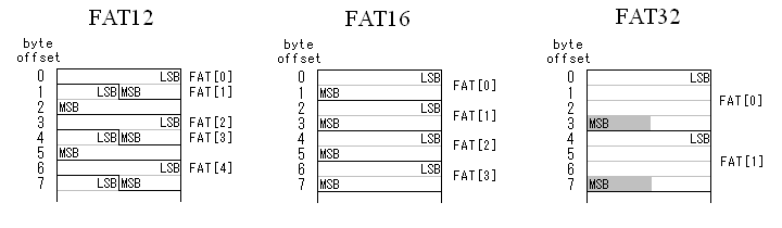 FAT entries