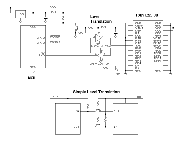 UART I/F