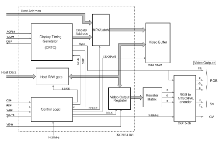 �u���b�N�}