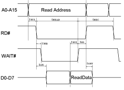 ���[�h�T�C�N��