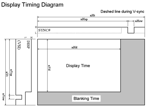 �o�̓^�C�~���O