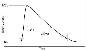 load dump at 12V system