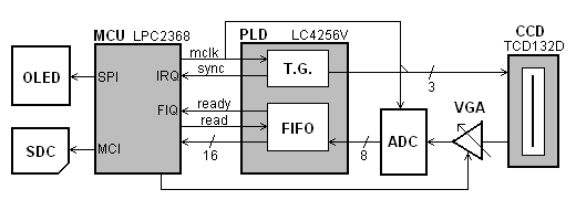 Block Diagram