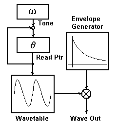 Wavetable Synth