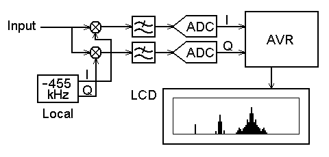 Block Diagram