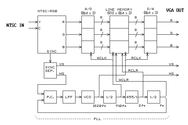 �u���b�N�}