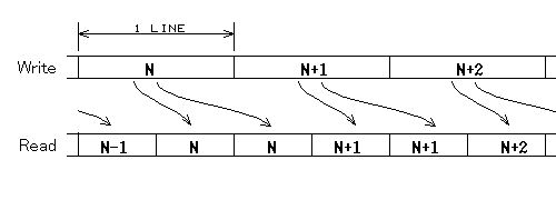 ���o�̓^�C�~���O