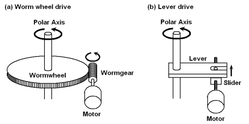 Driving mechanism