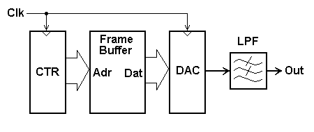 Frame Buffer