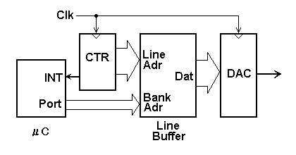 Line Buffer