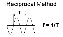 レシプロカル方式