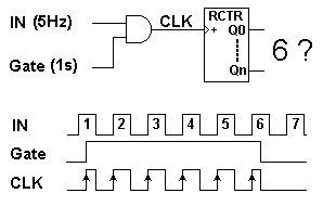 カウントエラー
