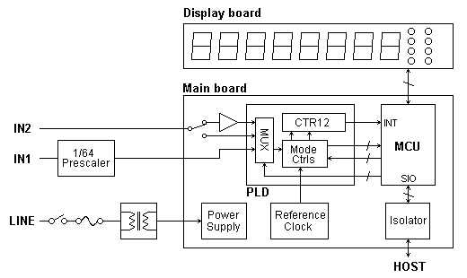 Block diagram