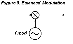 Balanced Moduration