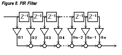FIR Filter