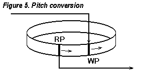 �s�b�`�ϊ�